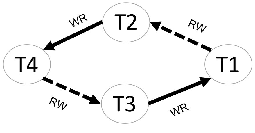 Figure 30